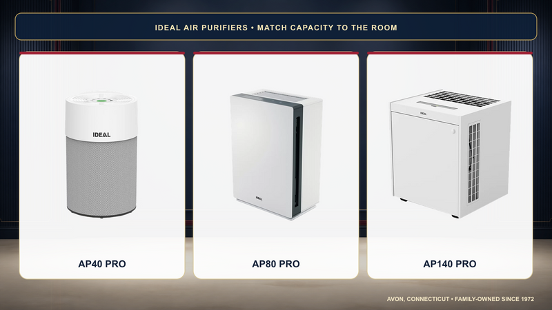IDEAL AP40 Pro, AP80 Pro and AP140 Pro air purifier comparison
