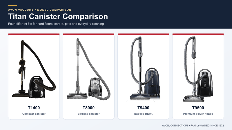 Titan T1400, T8000, T9400 and T9500 canister vacuum comparison from Avon Vacuums