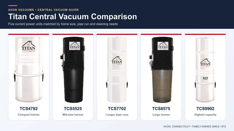 Titan TCS4792, TCS5525, TCS7702, TCS8575 and TCS9902 central vacuum comparison