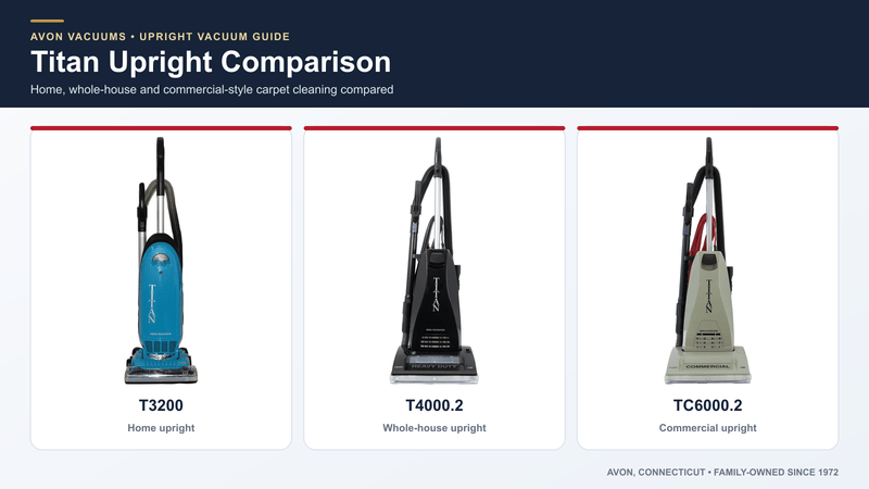 Titan T3200, T4000.2 and TC6000.2 upright vacuum comparison from Avon Vacuums