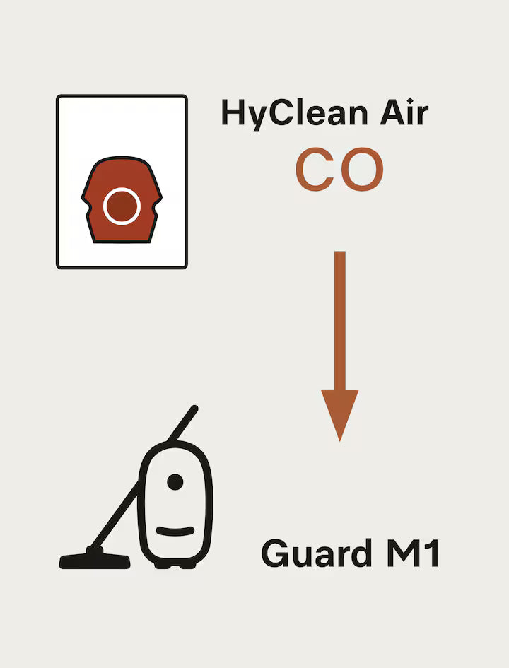 Genuine Miele HyClean Air CO FilterBags | 4-Pack - Avon Vacuums