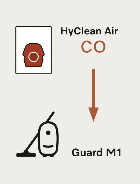 Genuine Miele HyClean Air CO FilterBags | 4-Pack - Avon Vacuums