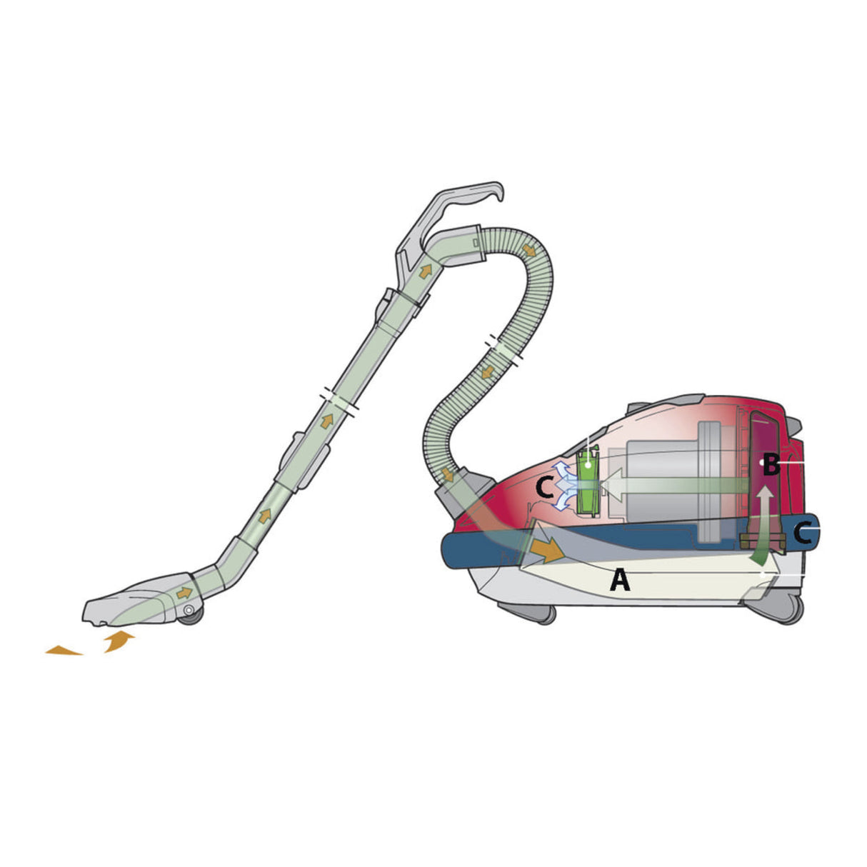 SEBO K2 Turbo Canister Vacuum - Air-Driven Power for Rugs - Avon Vacuums