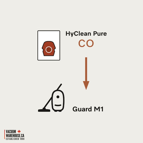 Miele XL-Pack HyClean Air CO dustbags for M1 Models - Avon Vacuums