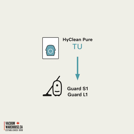 Miele XL-Pack HyClean Air TU dustbags for S1 - L1 Models - Avon Vacuums