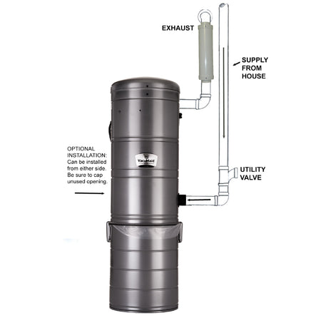 S2400 Cyclonic with 7.2” Premier ByPass Motor - Avon Vacuums