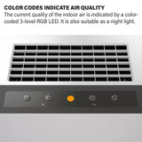 IDEAL AP80 Pro real-time color-coded air quality indicator