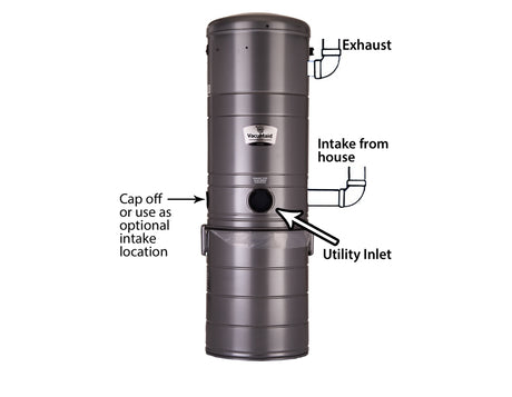 SR14 Inverted Bag with 5.7” Ultra 2-Stage Flow-thru Motor - Avon Vacuums